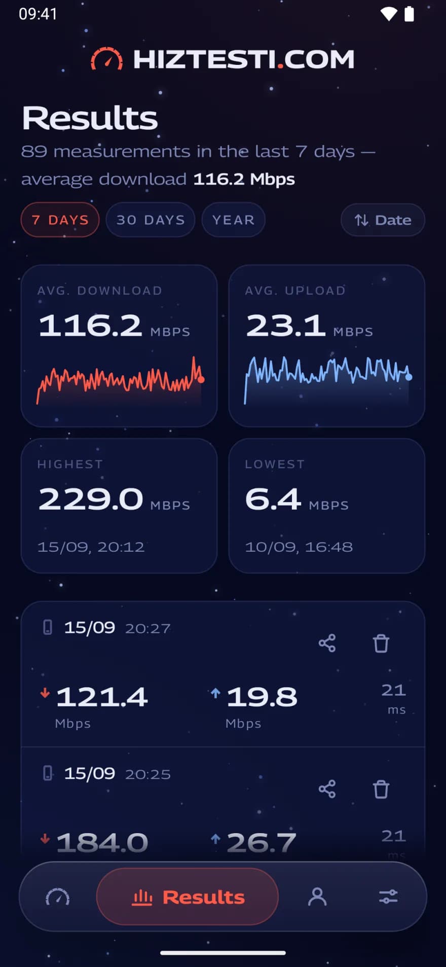 Android phone showing the results screen with 7-day average download and upload charts