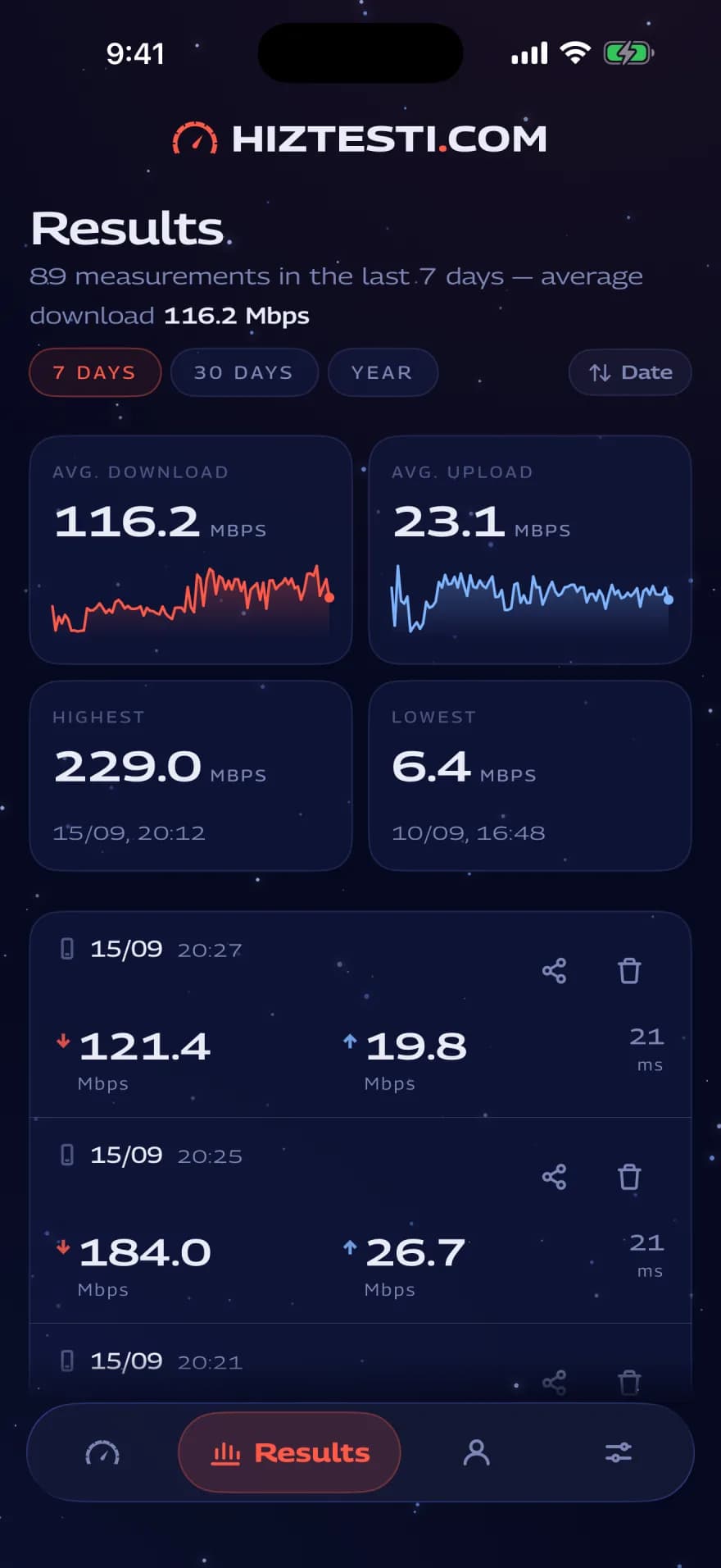 iPhone showing the results screen with 7-day average download and upload charts