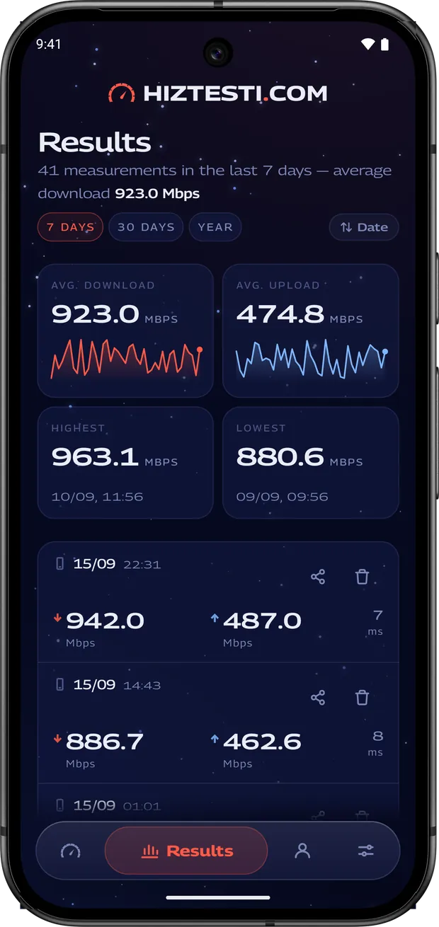 Android phone showing the results screen with 7-day average download and upload charts